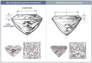 Diamond Precise Symmetry