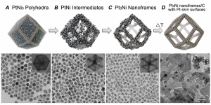 platinum-nickel-nanoframe