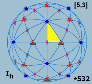 Sphere_symmetry_group_ih